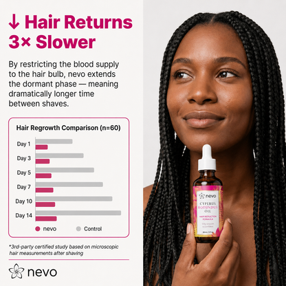 Cyperus Rotundus Oil for Natural Hair Reduction