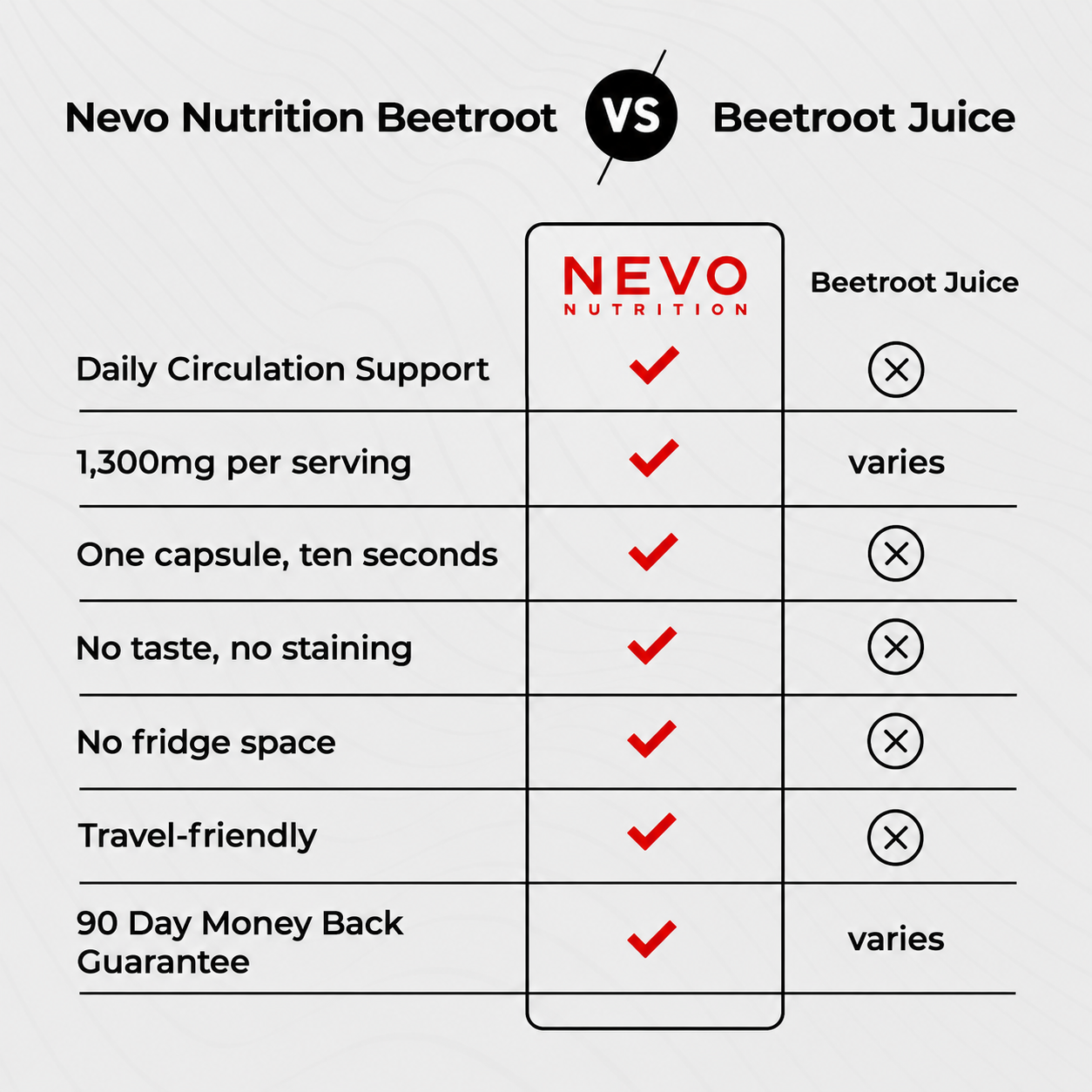Premium Beetroot Capsules To Support Natural Energy & Vitality